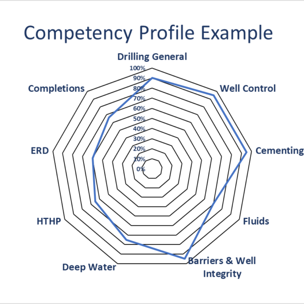 Compass Example