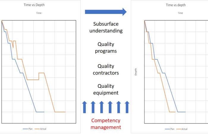 Competency Management Protust