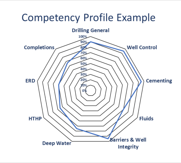 Compass Example